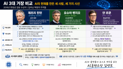 AI 시대 3대 거장!